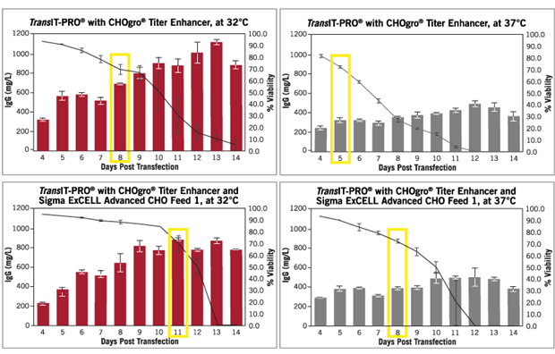 A graph of different types of numbers Description automatically generated with medium confidence